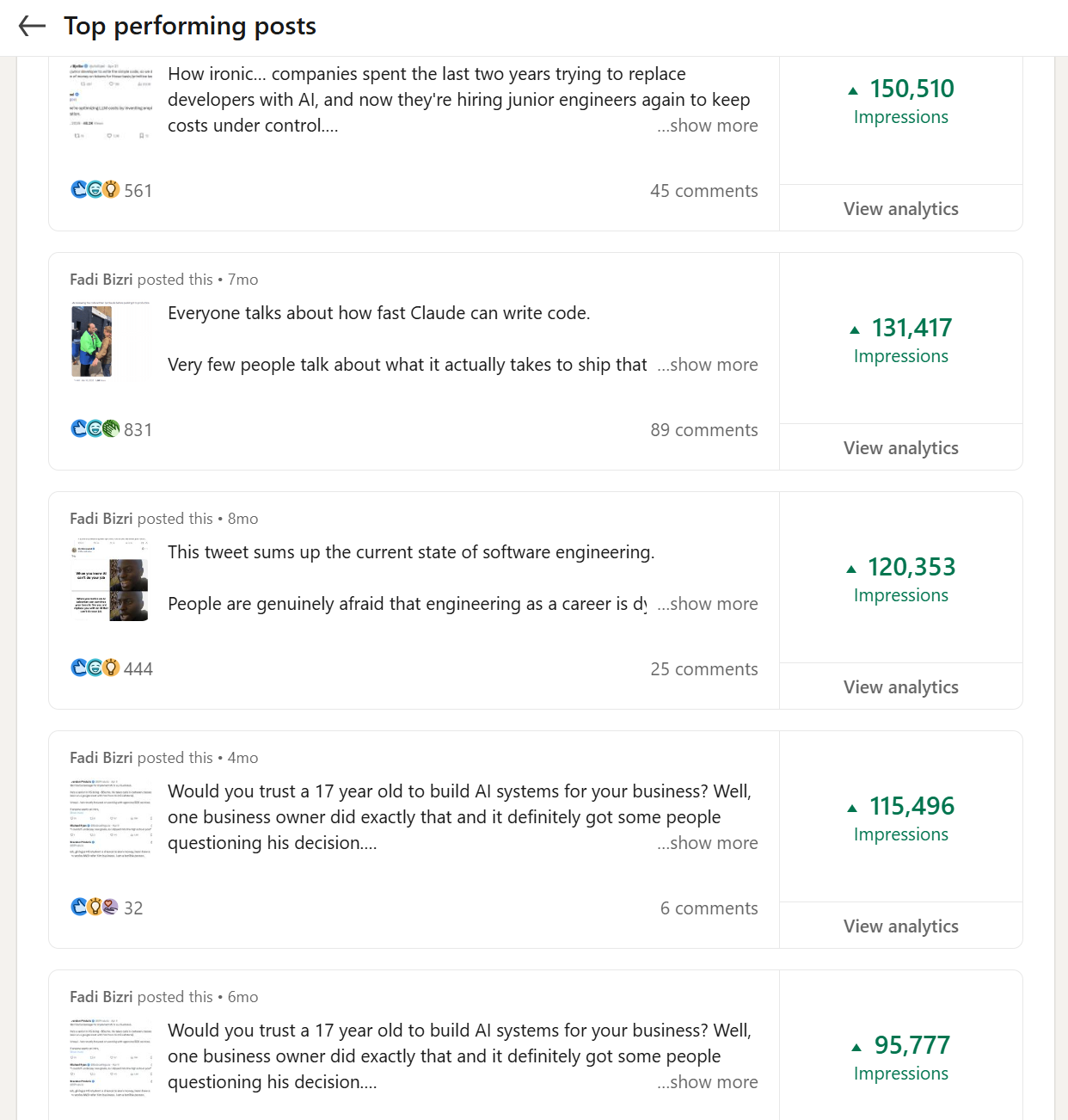 Fadi Bizri LinkedIn top-performing posts, lower impressions
